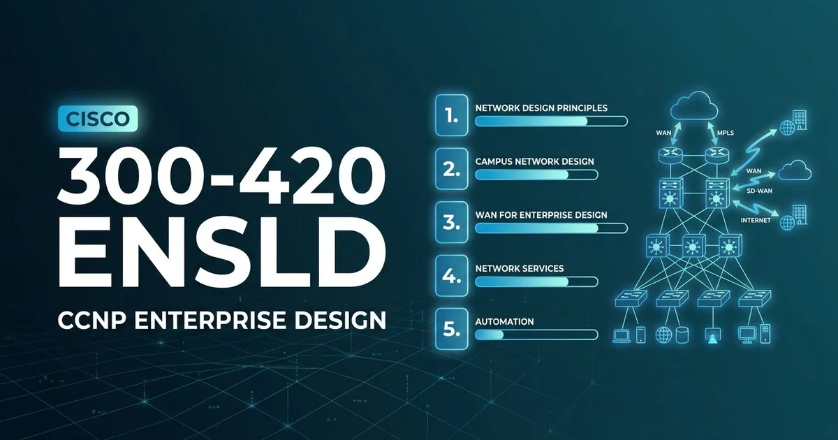 Designing Cisco Enterprise Networks v1.1 (ENSLD 300-420) exam syllabus sections and weightings