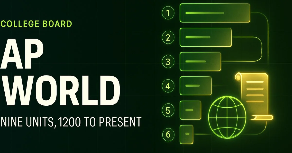 AP World History Units 2026: Nine Units, New Free-Response Rules