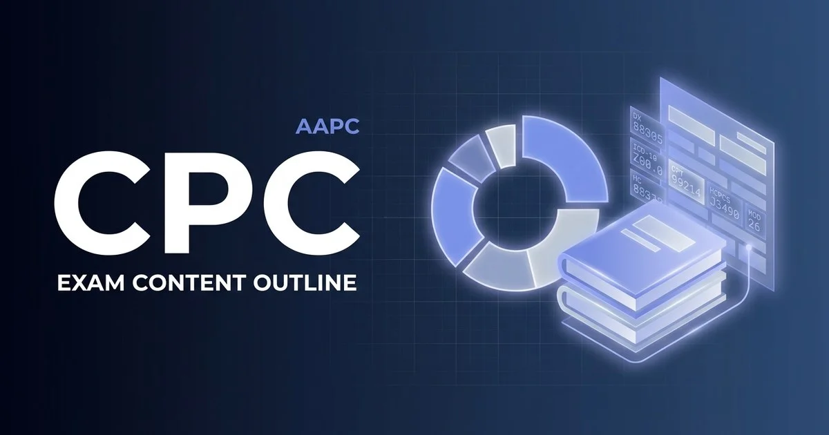 AAPC CPC exam content outline 2026 with domain weights