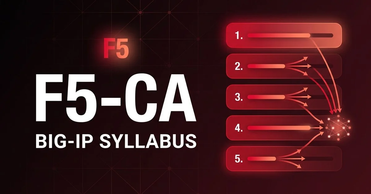 F5 Certified Administrator, BIG-IP exam syllabus sections and weightings