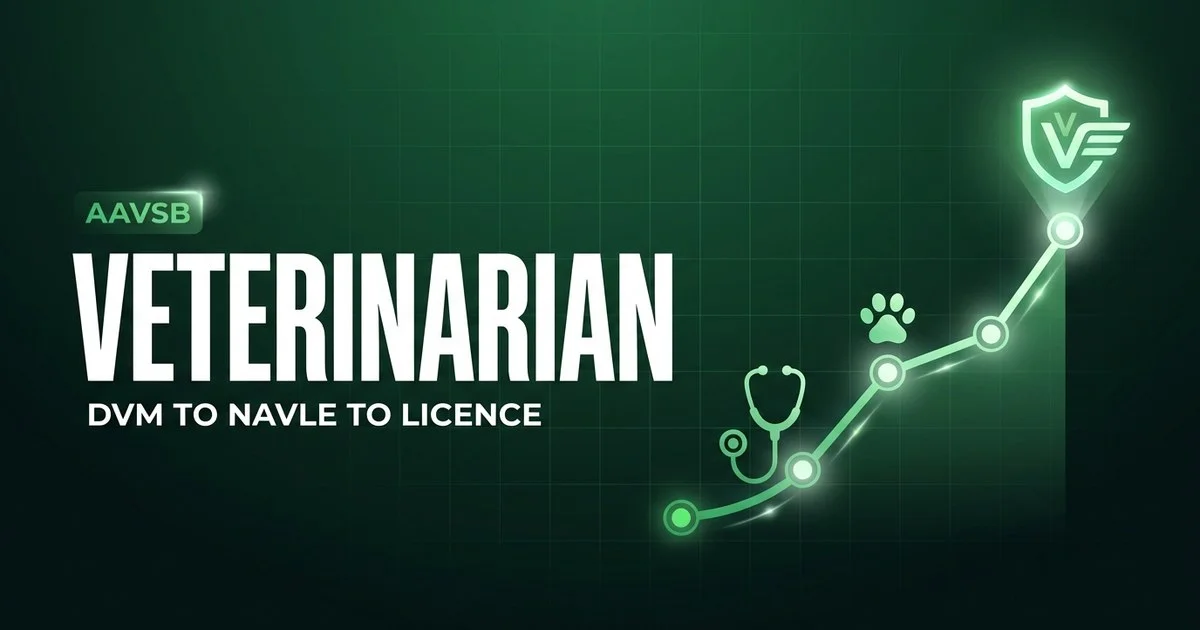 How to Become a Veterinarian in 2026: DVM to NAVLE to Licence