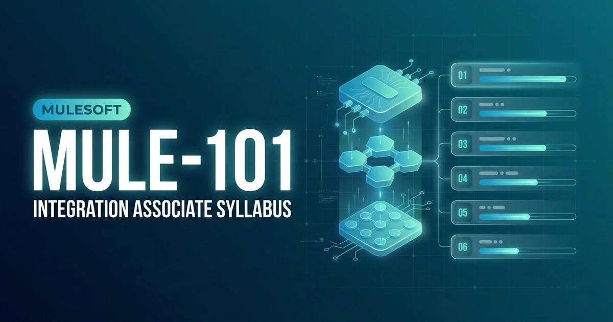 Salesforce Certified MuleSoft Integration Foundations exam syllabus sections and weightings