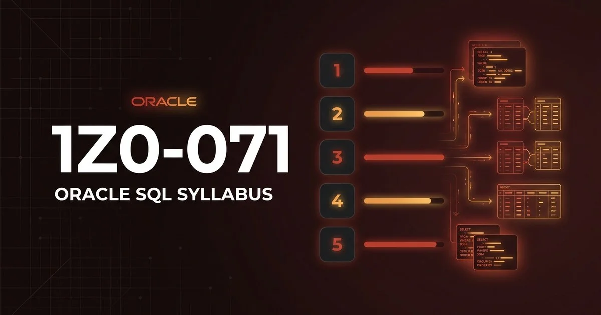 Oracle Database SQL (1Z0-071) exam syllabus sections and weightings
