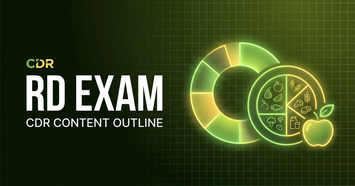 CDR RD exam content outline 2026 with domain weights